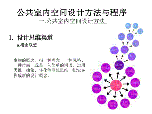 公共空间设计方法与程序.pptx