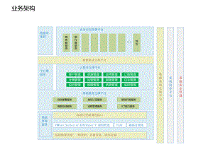 云计算平台介绍.pptx