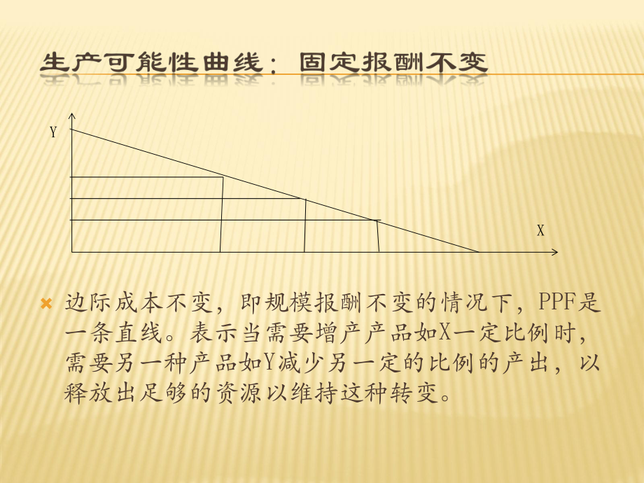 国际贸易分析工具.pptx_第3页