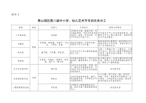 青山湖区第八届中小学、幼儿艺术节专班任务分工.docx