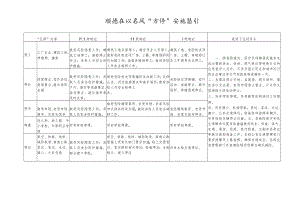 顺德区防台风“五停”实施指引.docx