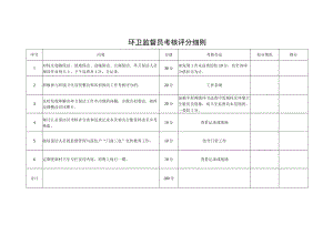 环卫监督员考核评分细则.docx