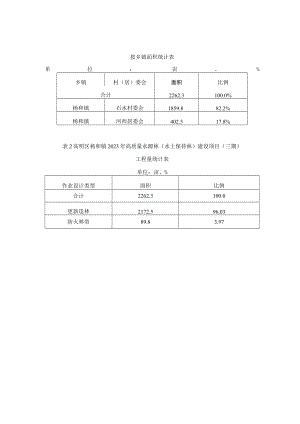 高明区杨和镇2023年高质量水源林水土保持林建设项目三期.docx