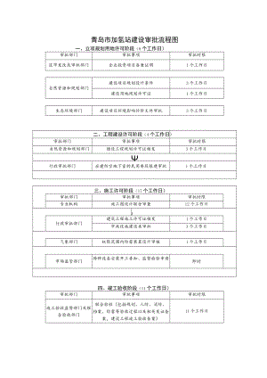 青岛市加氢站建设审批流程图.docx