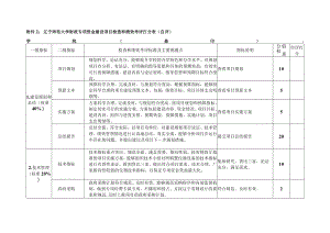 辽宁师范大学财政专项资金建设项目检查和绩效考评打分表自评.docx