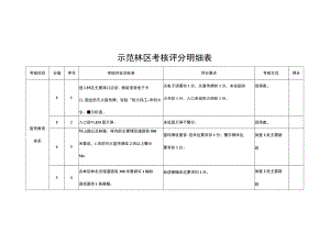 示范林区考核评分明细表.docx
