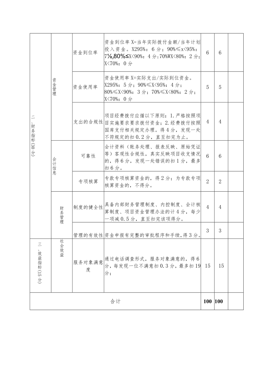 覃塘区侨联专项工作经费项目专项支出绩效评分细则.docx_第3页