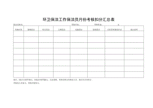 环卫保洁工作保洁员月份考核扣分汇总表.docx