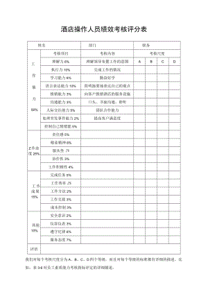 酒店操作人员绩效考核评分表.docx