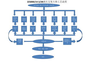 支架检修流程图.pptx