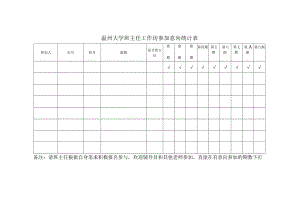 温州大学班主任工作坊参加意向统计表.docx