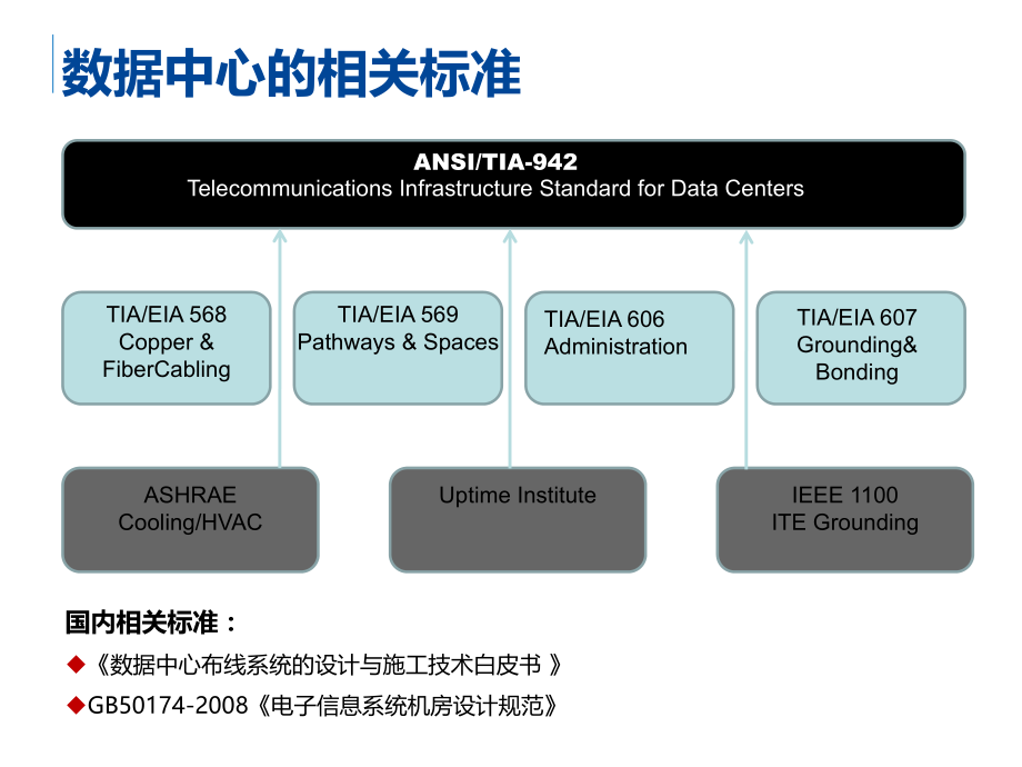 数据中心建设基础知识.pptx_第3页