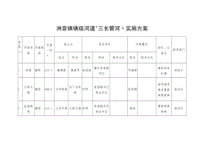 洲泉镇镇级河道“三长管河”实施方案.docx