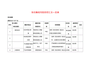 信访廉政风险防控汇总一览表.docx
