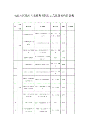 长春地区残疾儿童康复训练类定点服务机构信息表.docx
