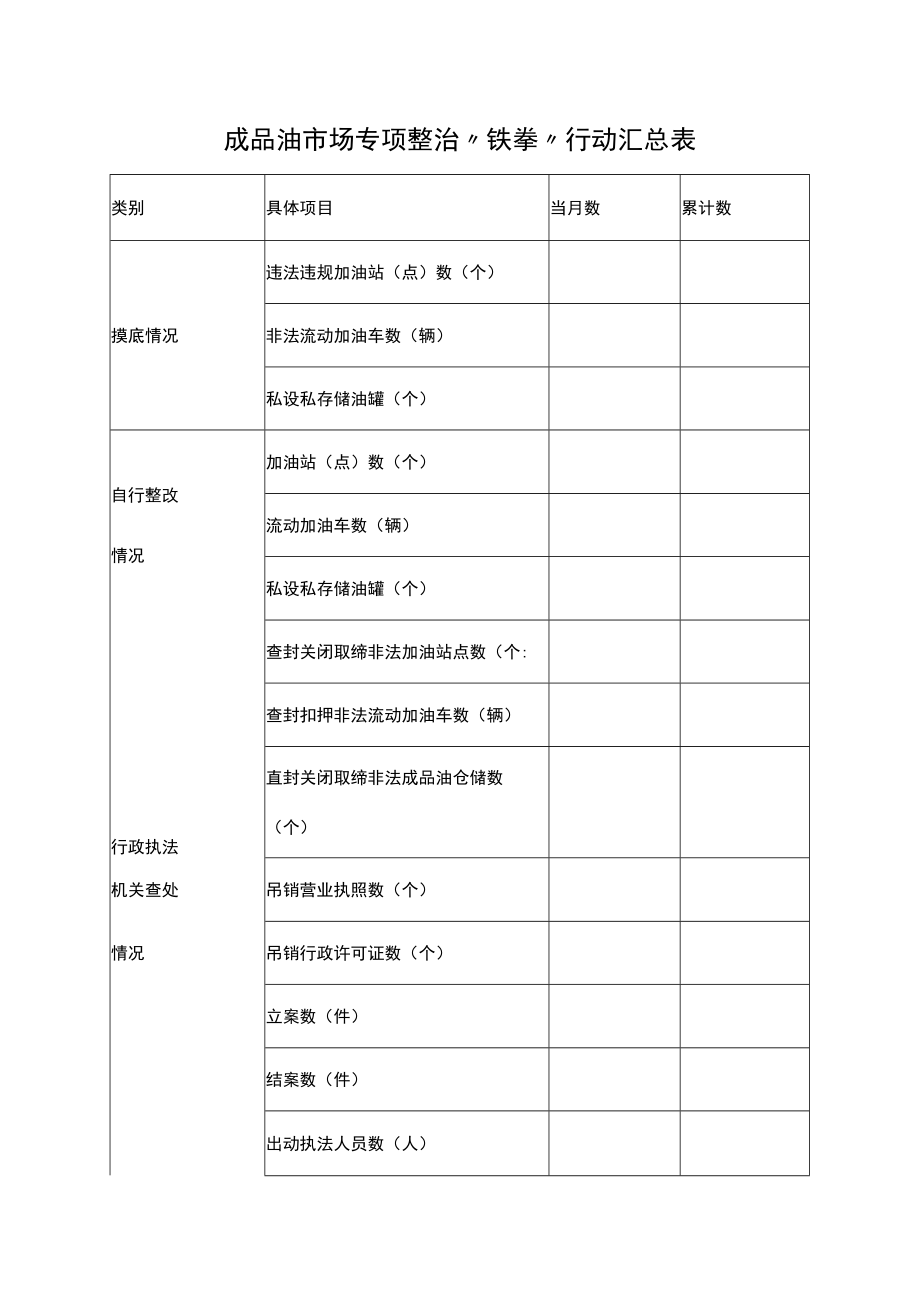 成品油市场专项整治“铁拳”行动汇总表.docx_第1页