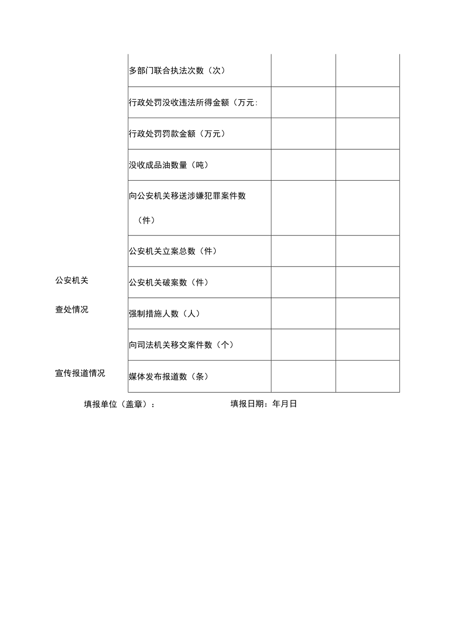 成品油市场专项整治“铁拳”行动汇总表.docx_第2页