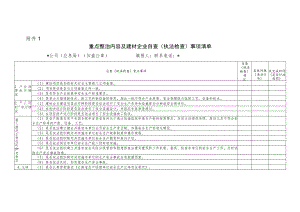 重点整治内容及建材企业自查（执法检查）事项清单.docx