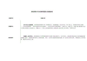 高校黄大年式教师团队创建指标.docx