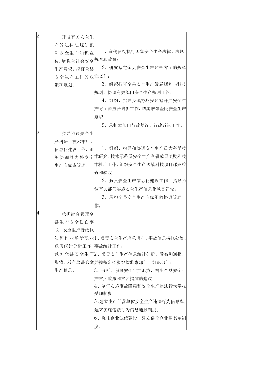 邵东县安全监督管理局责任清单.docx_第2页