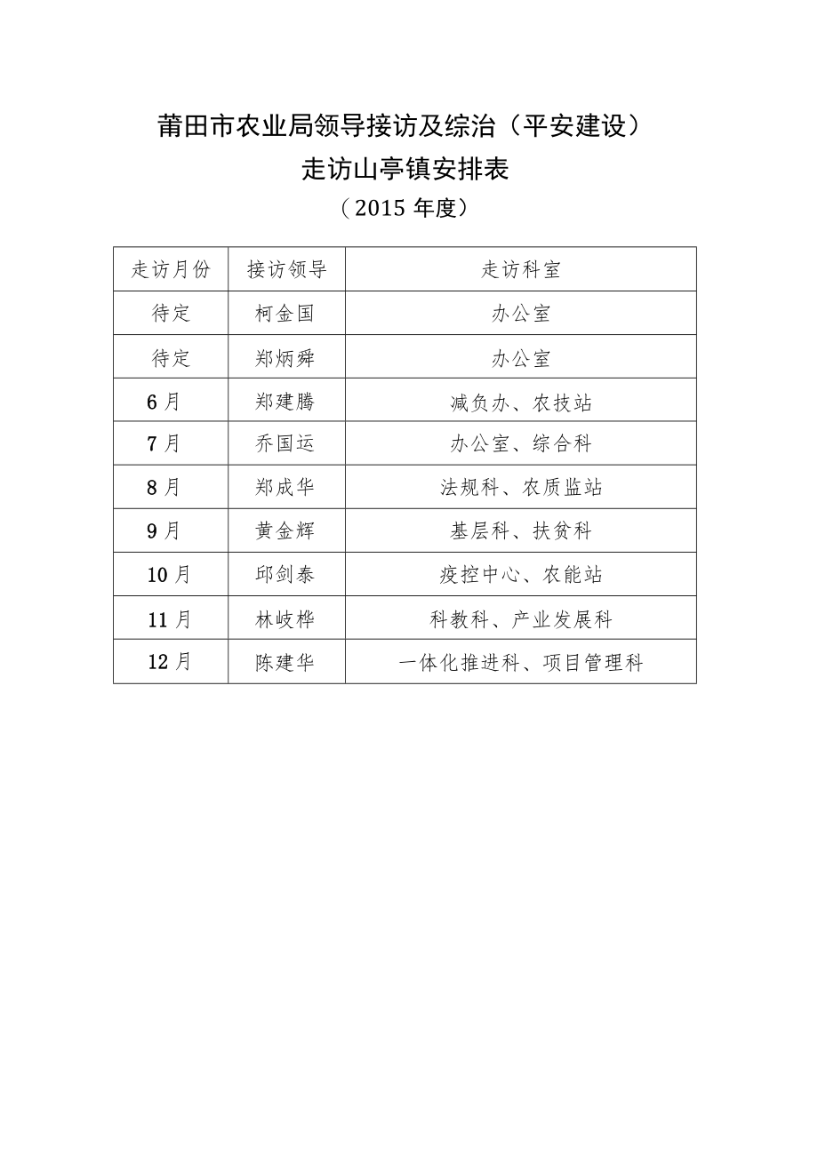 莆田市农业局挂钩山亭镇信访及综治平安建设活动工作方案.docx_第3页