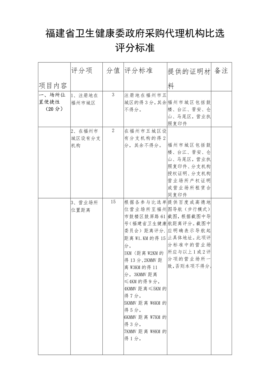 福建省卫生健康委政府采购代理机构比选评分标准.docx_第1页