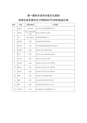 第一届哈尔滨市冰雪文化旅游标准化技术委员会HRBQSTC006组成方案.docx