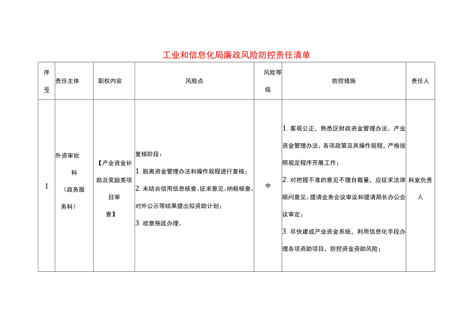 工业和信息化局廉政风险防控责任清单.docx_第1页