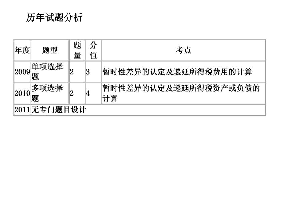 第十九章所得税.pptx_第2页
