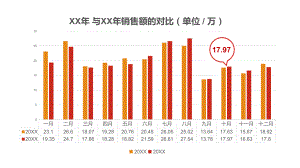 数据对比图数据分析图表设计.pptx