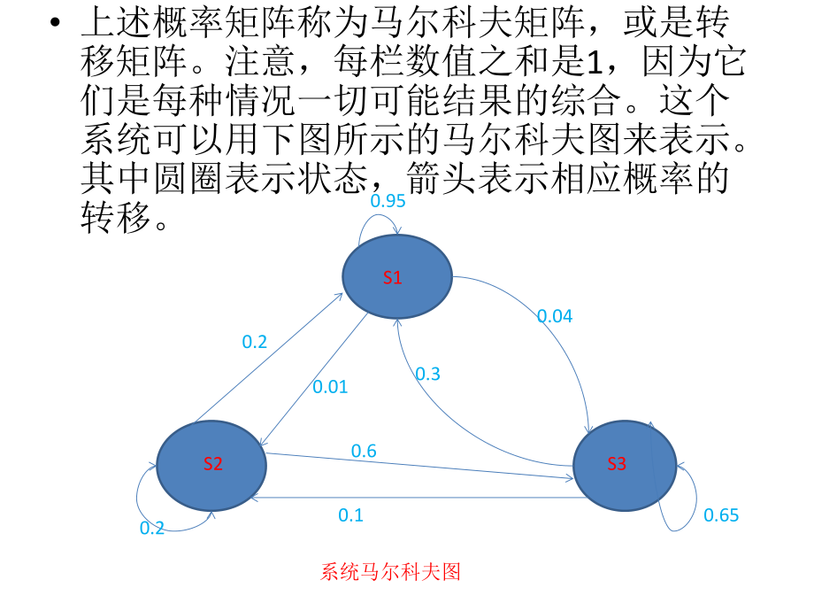 马尔科夫分析方法及情景分析方法的案例.pptx_第2页