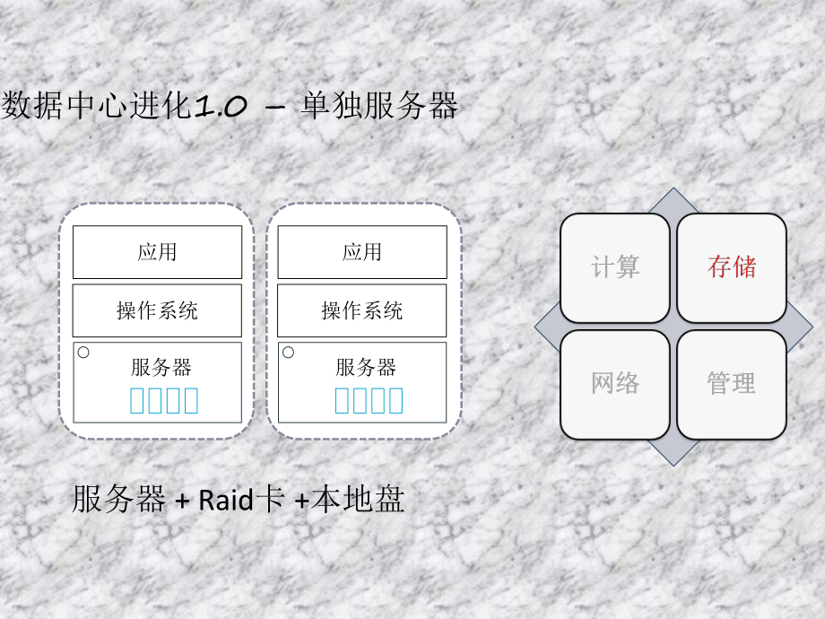 数据中心技术的演变史.pptx_第2页