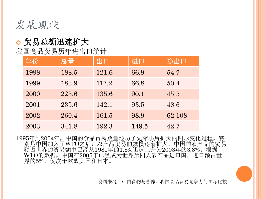 食品国际贸易.pptx_第3页
