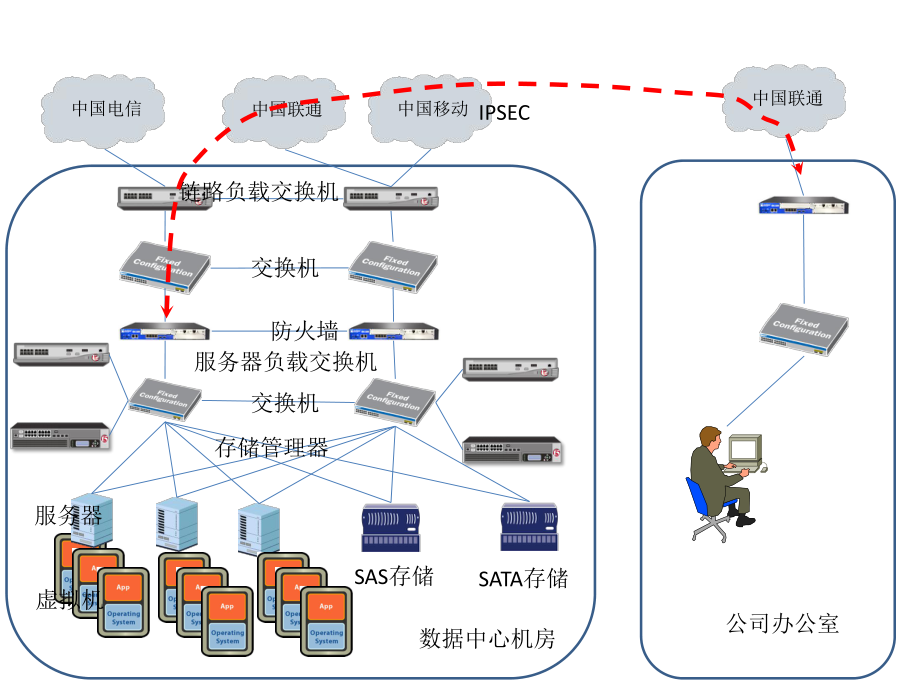 数据中心拓扑结构.pptx_第2页