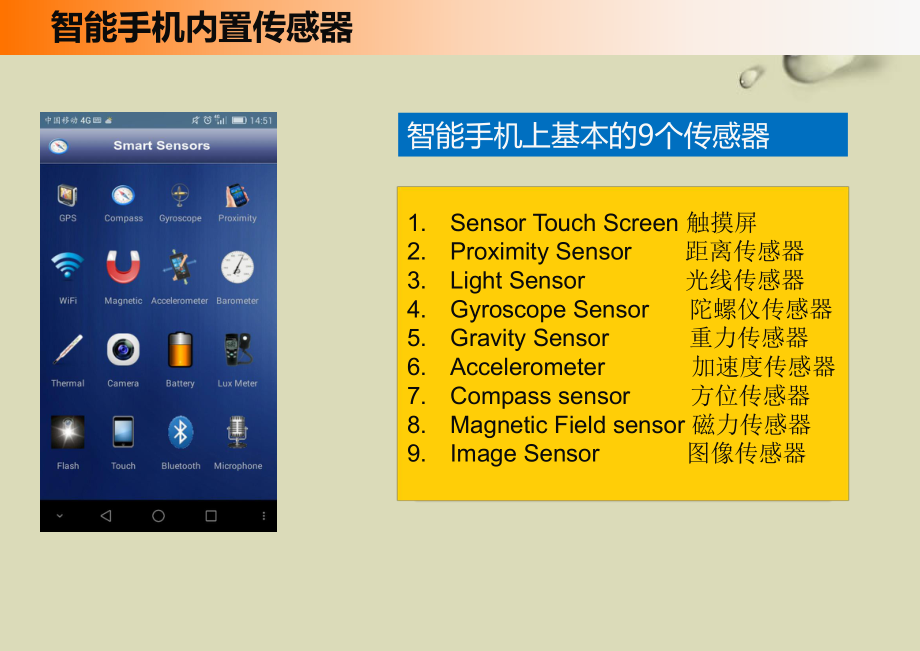 新型智能手机传感器.pptx_第3页