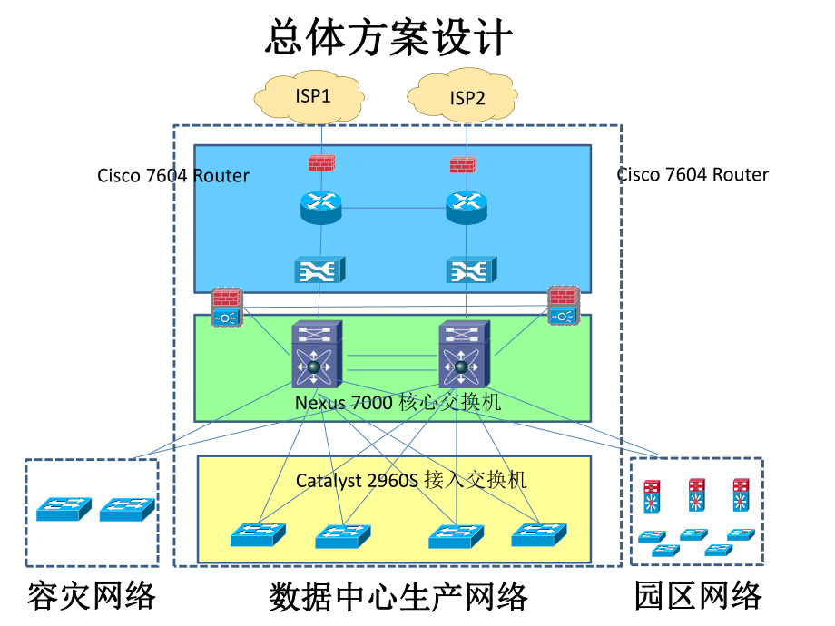 数据中心网络规划设计.pptx_第2页