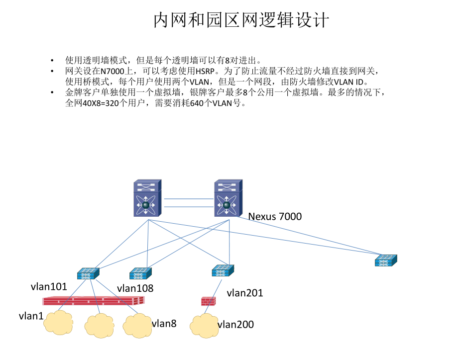 数据中心网络规划设计.pptx_第3页
