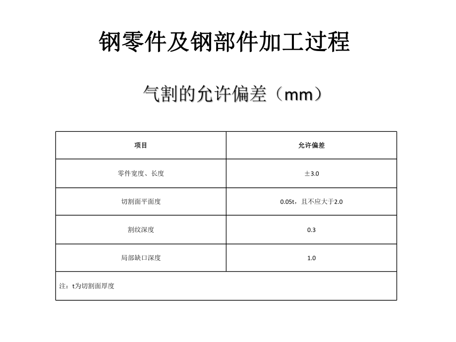 钢结构偏差值.pptx_第1页