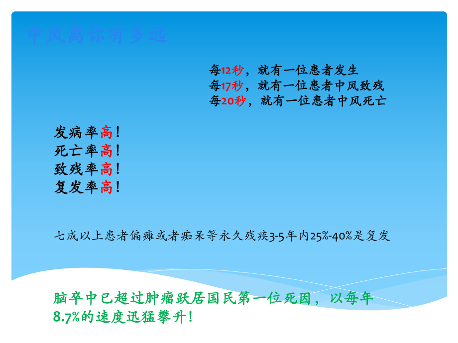 脑卒中健康教育.pptx_第2页