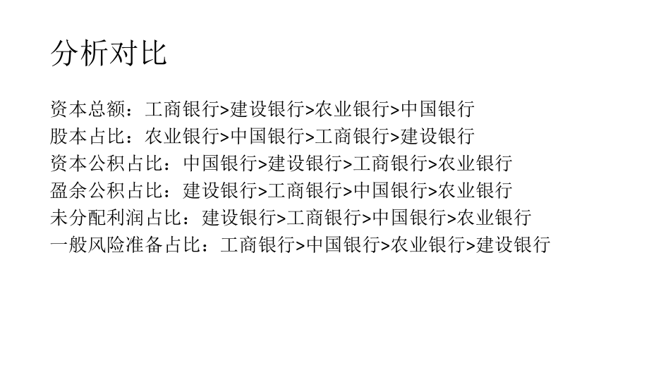 我国商业银行资本构成分析.pptx_第3页
