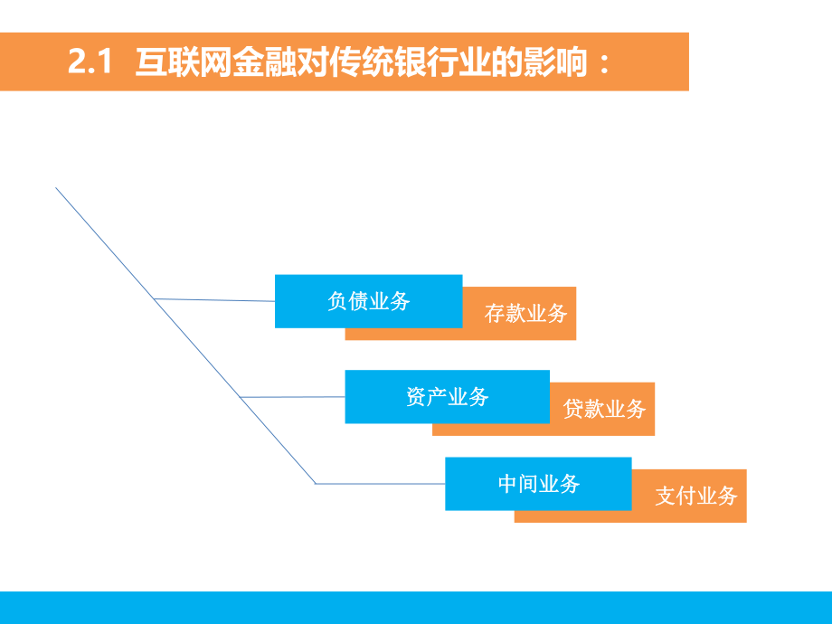 第2章互联网金融与传统金融.pptx_第3页