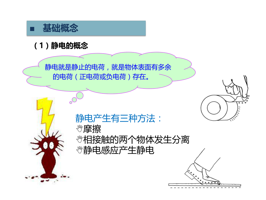 ESD培训资料.pptx_第3页