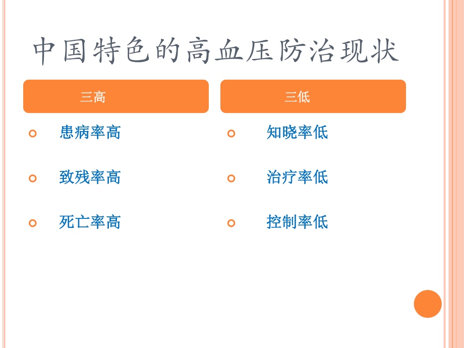 高血压患者护理.pptx_第3页