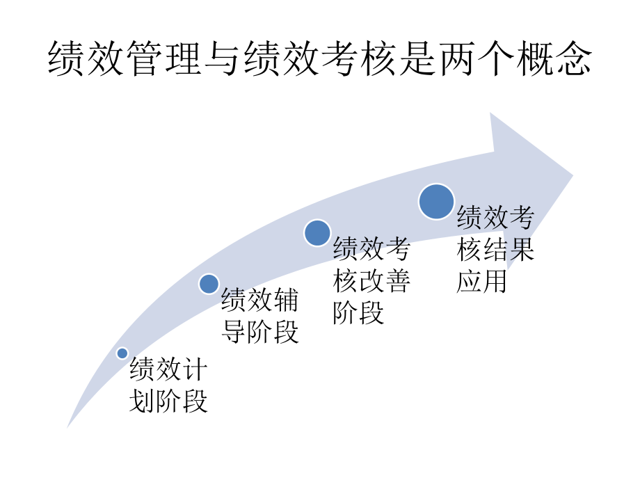 现代商业银行绩效考核与激励机制.pptx_第2页