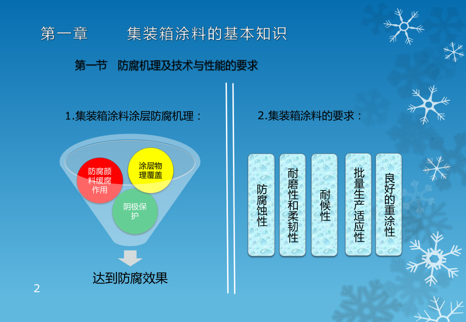 油漆工培训课件.pptx_第2页