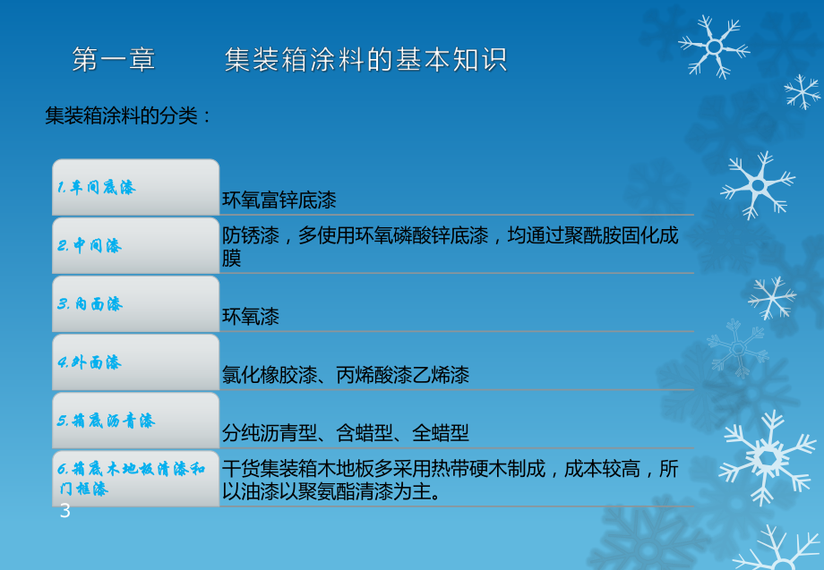 油漆工培训课件.pptx_第3页