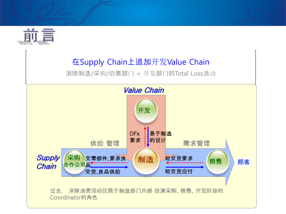 MES与智能制造物联网人工智能方案.pptx_第3页