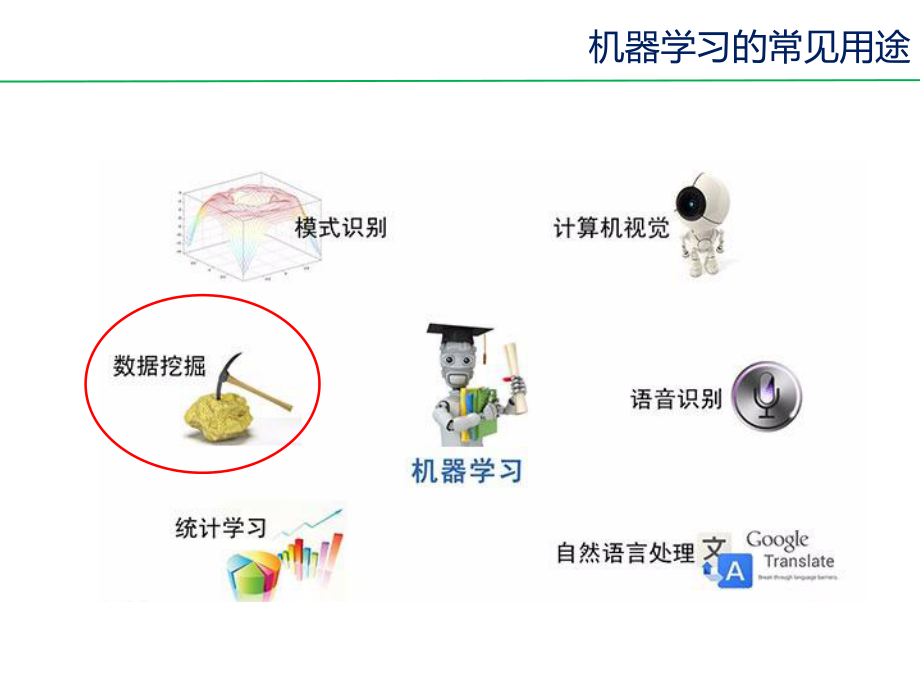 大数据分析与挖掘.pptx_第2页