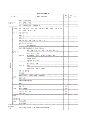 内科医师规范化培训临床问诊检查操作-肥胖的问诊评分标准.docx