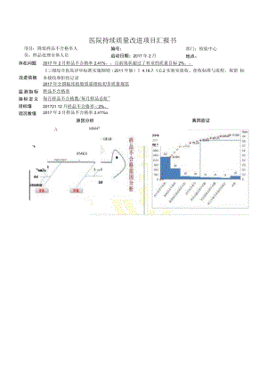 检验科降低检验样品不合格率医院持续质量改进PDCA项目汇报书.docx
